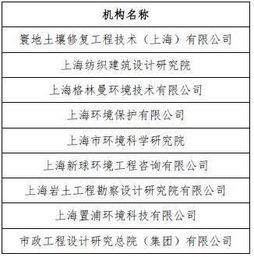 上海工业企业及市政场地再开发利用 场地调查评估、治理修复单位考核与市政管理咨询的协同路径